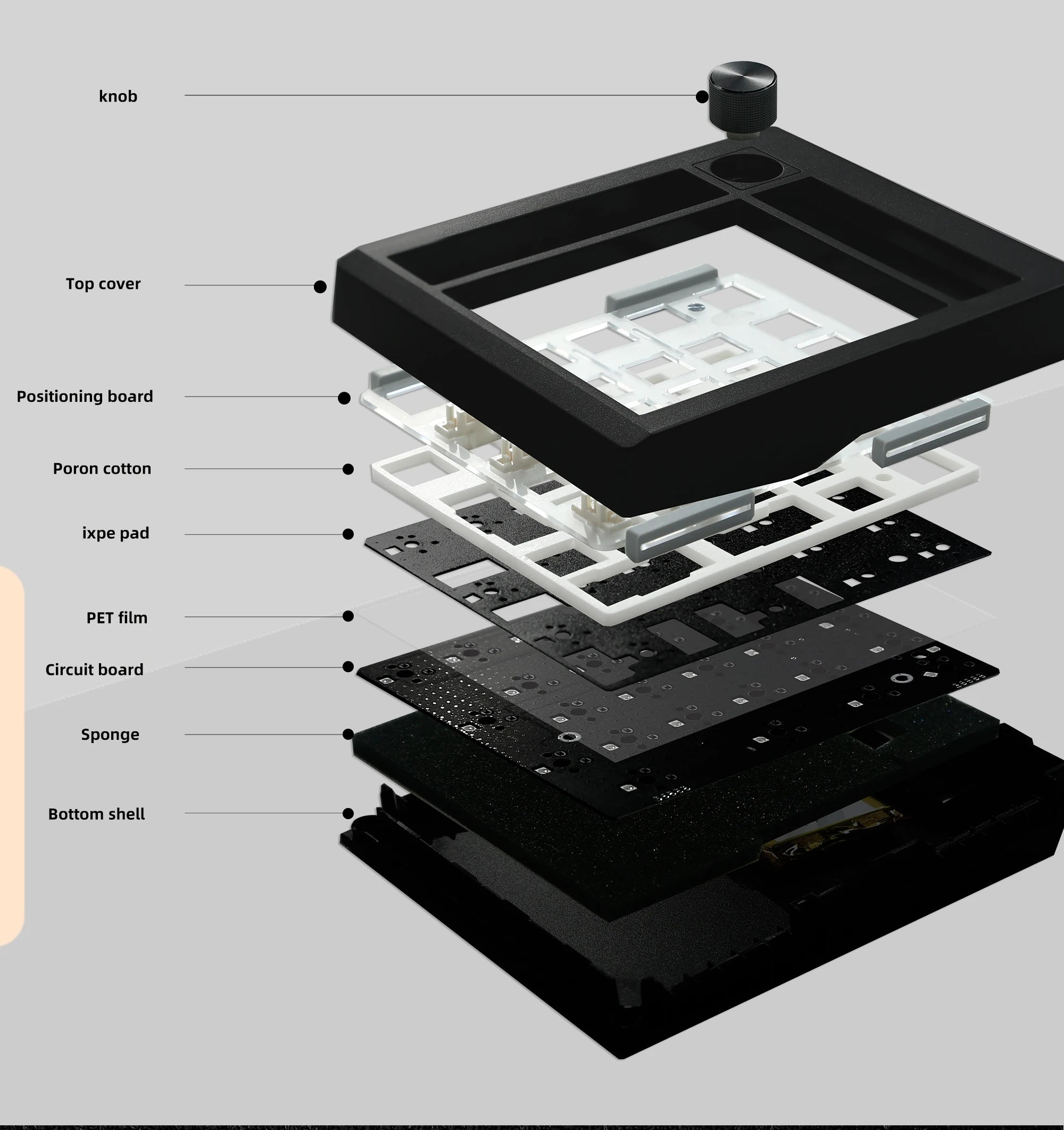 ZUOYA GMK26  QMK/VIA Gasket Number Pad Bluetooth 5.0/2.4ghz/Wired Hot Swappable Numpad Programmable for Win/Mac