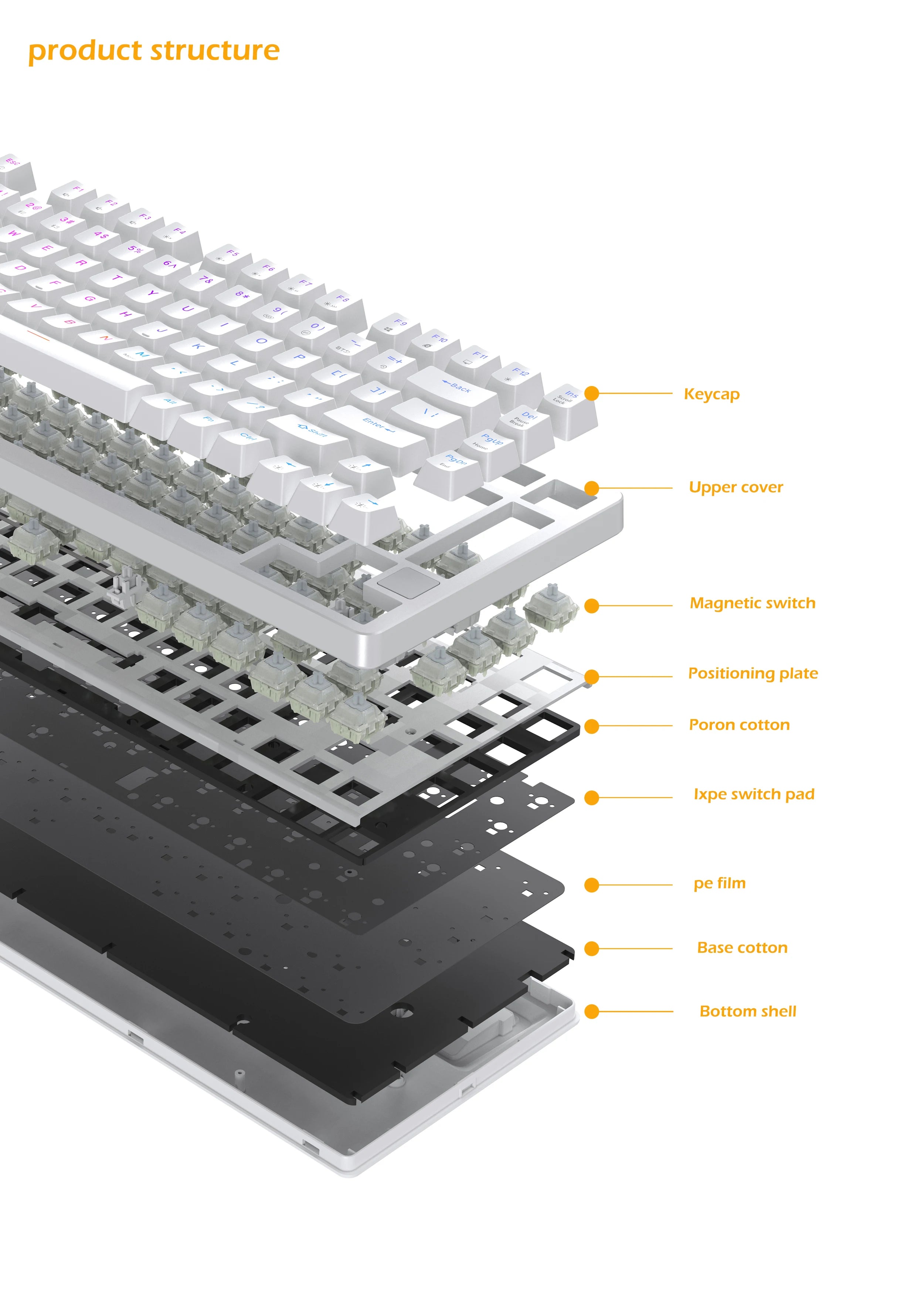 ZUOYA X86 Esports Magnetic Axis Keyboard Wired Single Mode Quick Trigger Hot Plug GATERON Magnetic Axis Switch