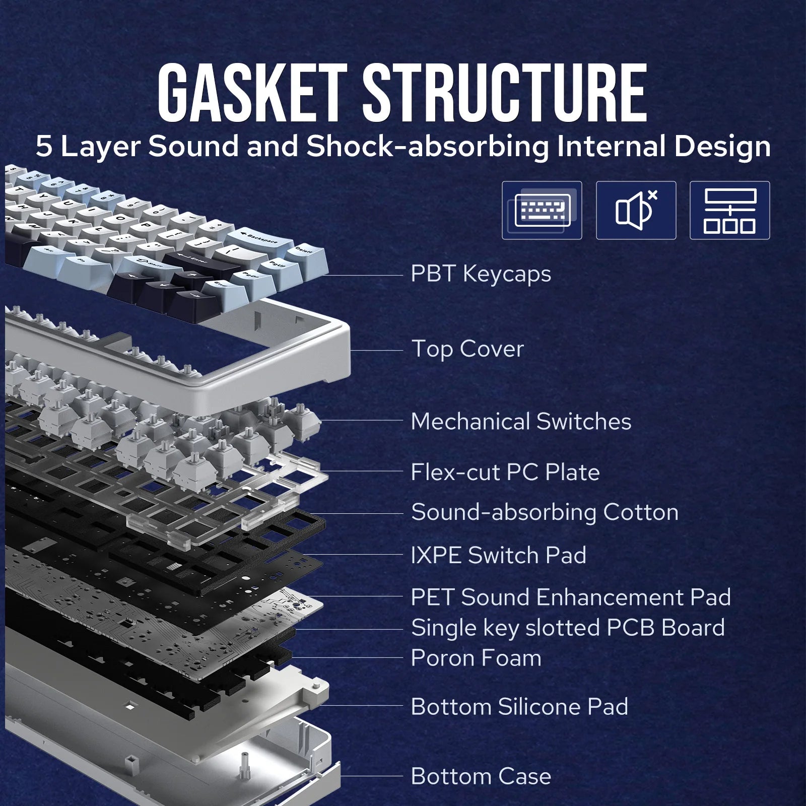 EPOMAKER x AULA F65 65% Layout Hot-Swap Gasket-mounted Wired Type-C/Bluetooth/2.4G Wireless Mechanical Keyboard for Mac/Win